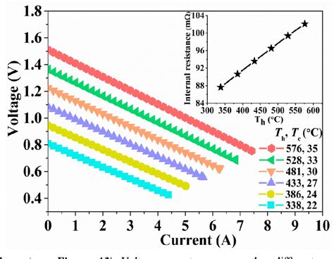  Bismuth Telluride – Optimointi ja Teho: Mitä Tietää Energian Siirrosta?