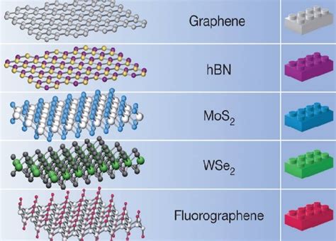 Hexagonal Boron Nitride: Korkea Lämmönjohtavuus ja Erinomainen Kemiallinen Stabiilisuus