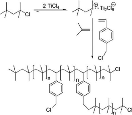  Isobutyleeni - Polymersynteesin Kuuma Tähti?