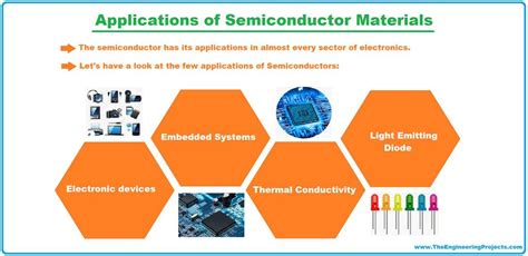  Junctium: Revolutionizing High-Temperature Semiconductor Applications and Aerospace Components!