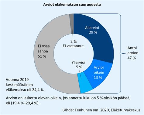  Metallifosforiidi: Keihäästä Teknoluumeniin ja Siirtymän Suuruudesta?